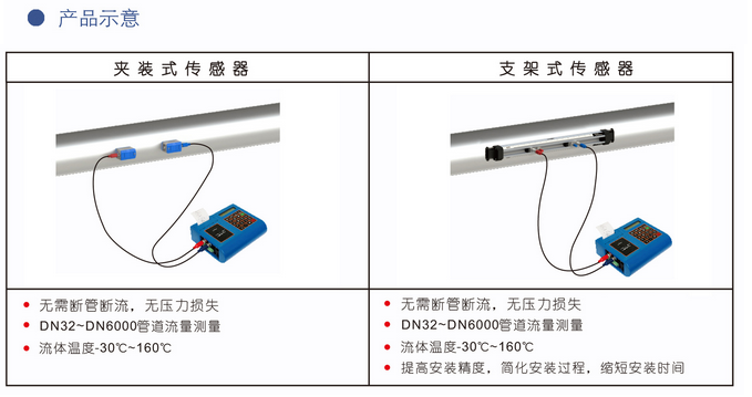 便携式液体超声波麻豆精品一区二区三区AV沈娜娜(图1)
