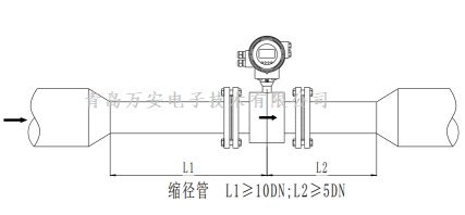 管道对电磁麻豆精品一区二区三区AV沈娜娜安装的要求 (图7)