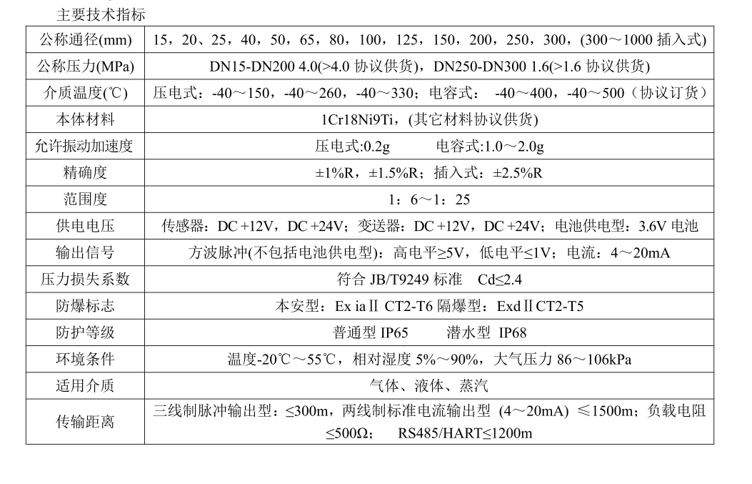 涡街麻豆精品一区二区三区AV沈娜娜工作原理(图3)