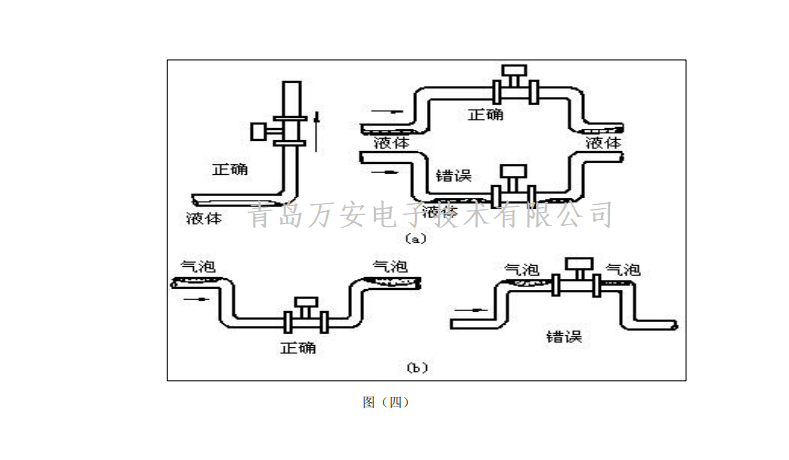 涡街麻豆精品一区二区三区AV沈娜娜安装要求(图2)