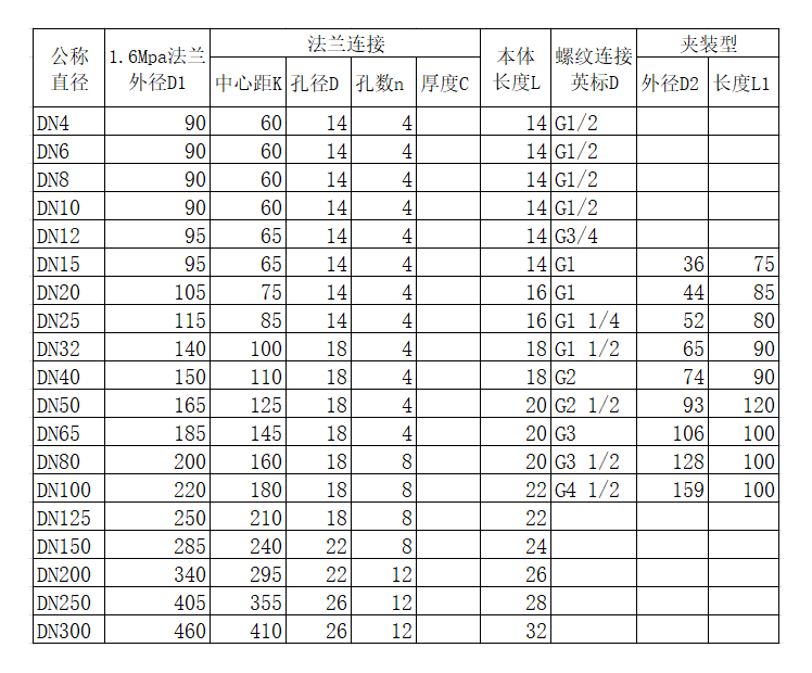 液体涡轮麻豆精品一区二区三区AV沈娜娜量程范围(图2)