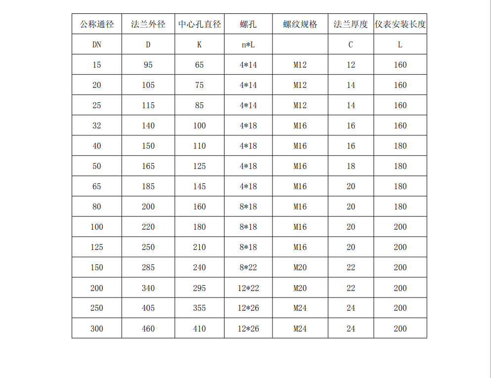 热式气体质量麻豆精品一区二区三区AV沈娜娜尺寸图(图2)